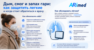 Дым, смог и загрязненный воздух: как защитить легкие и когда стоит пройти обследование