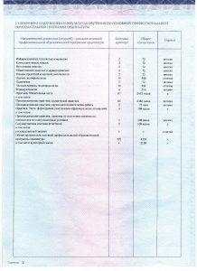 Документ об образовании