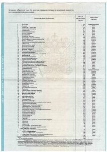 Документ об образовании